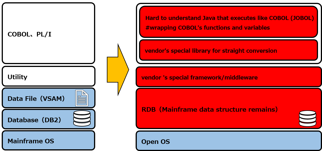 Migration issues diagram