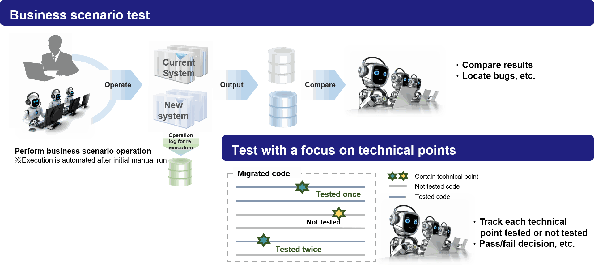 Testing for Superior Quality with Fewer Man-Hours