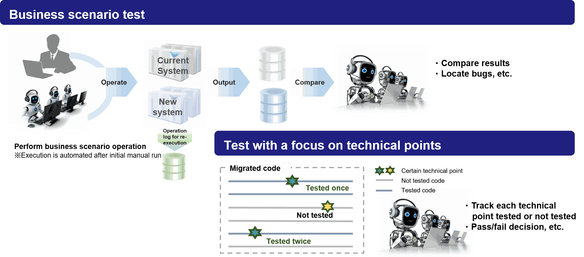 Testing for Superior Quality with Fewer Man-Hours